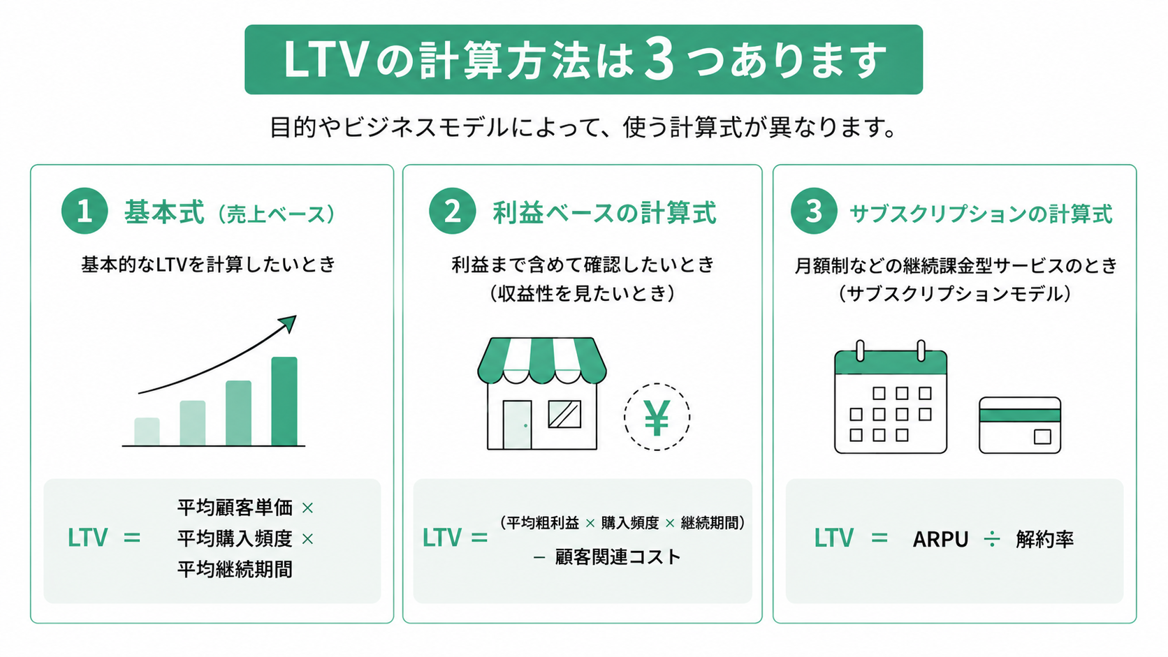 LTVの3つの計算方法