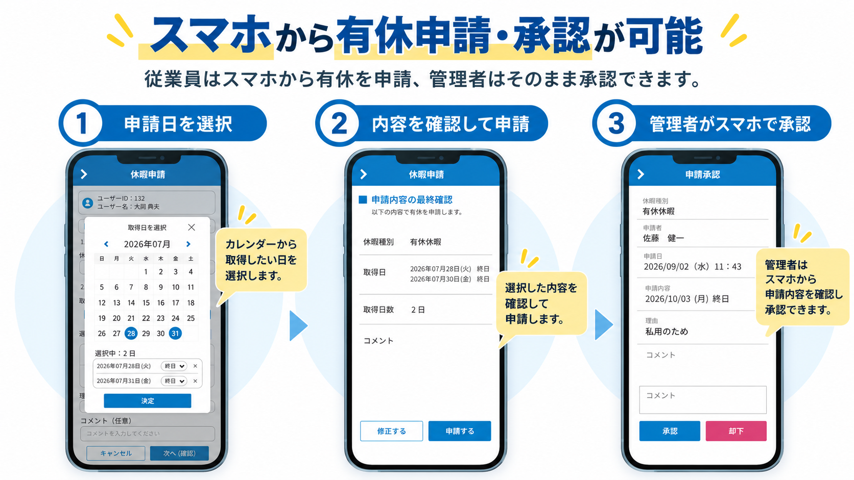 まかせてネットでスマートフォンから有休取得日を選択して申請し、管理者が申請内容を確認して承認する流れ