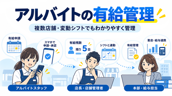 アルバイトの有給休暇、複雑な計算を自動化。複数店舗・変動シフトの有給管理を効率化