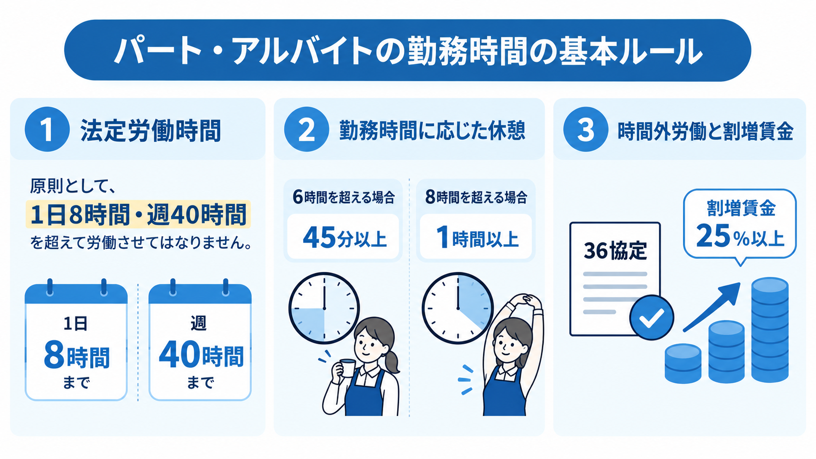 パート・アルバイトの勤務時間の基本ルール