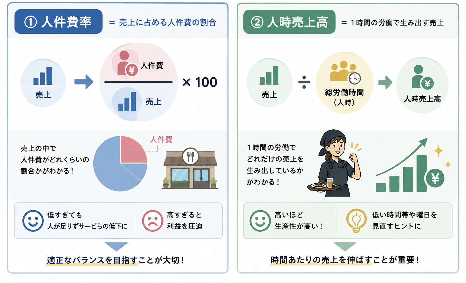 ロイヤルカスタマー育成の4ステップとして、定義・現状分析、顧客体験設計、データに基づく施策実行、効果測定・改善の流れを示した図