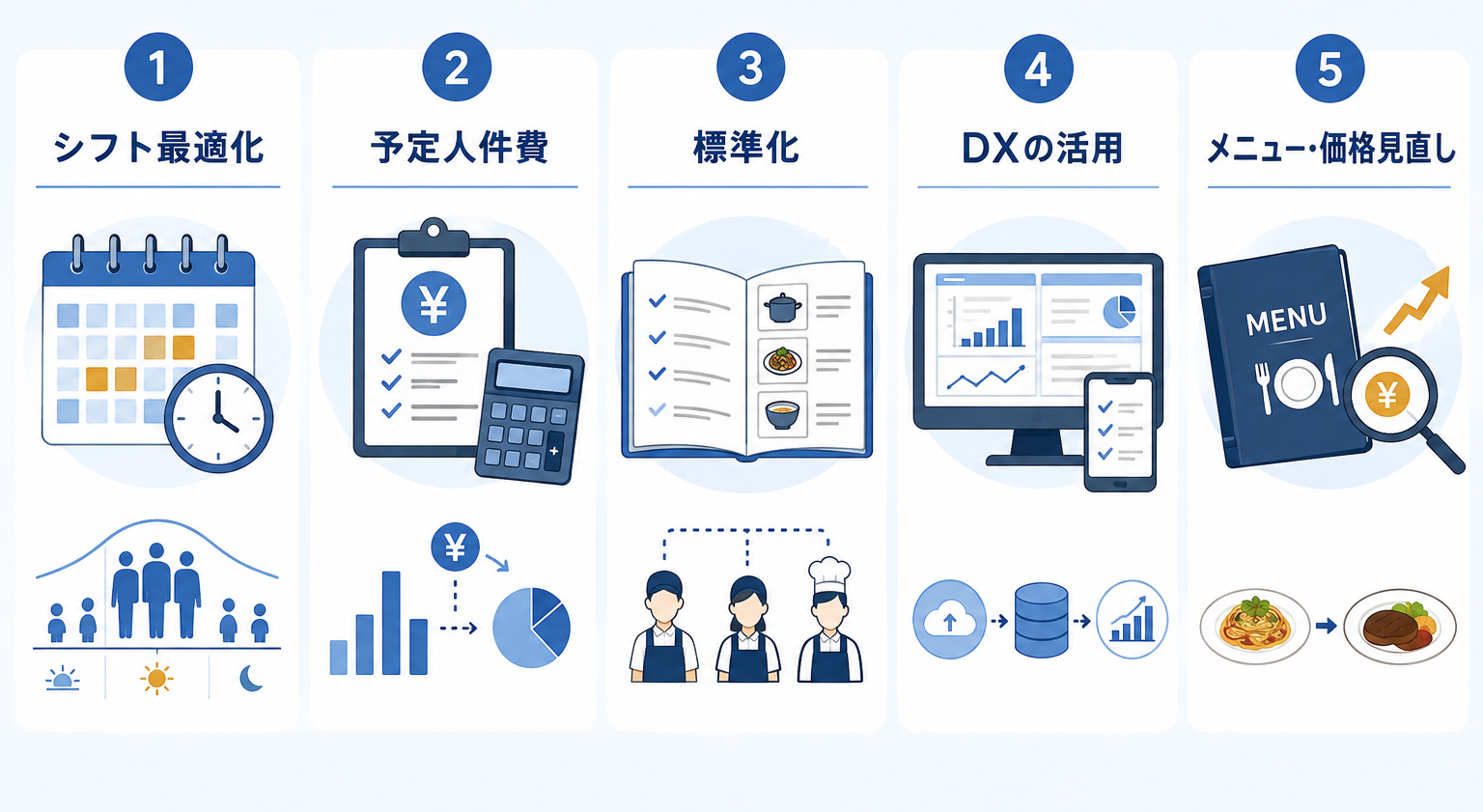 ロイヤルカスタマー育成の4ステップとして、定義・現状分析、顧客体験設計、データに基づく施策実行、効果測定・改善の流れを示した図