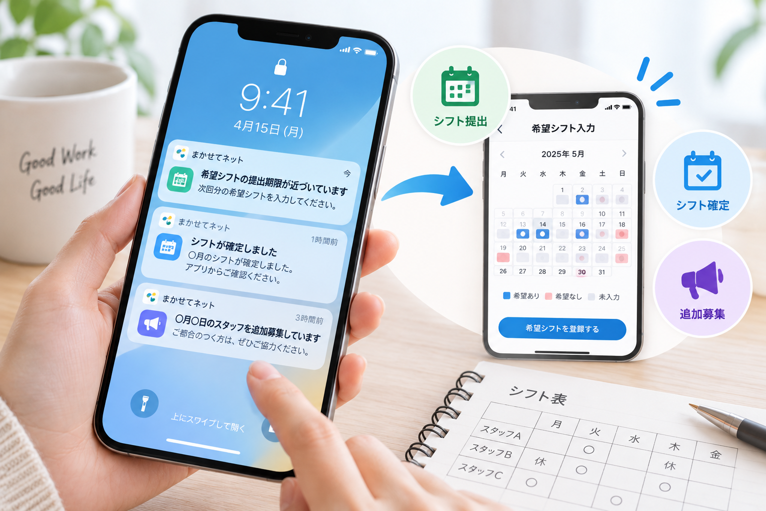過去の売上データや特徴データをAIが分析し、来客予測を予算・シフト・発注に活用する流れ