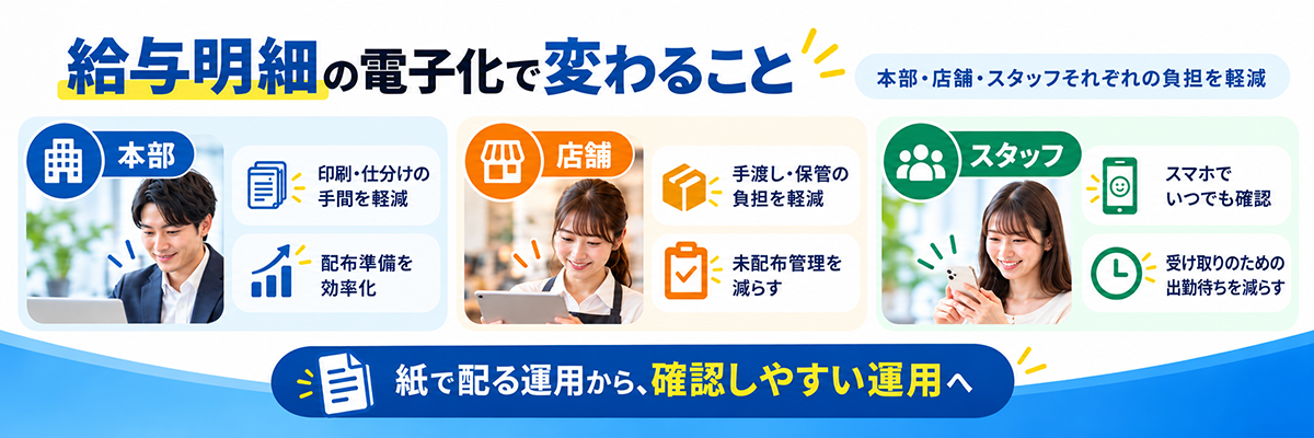 給与明細の電子化で本部の印刷・仕分け、店舗の手渡し、スタッフの受け取り負担を軽減